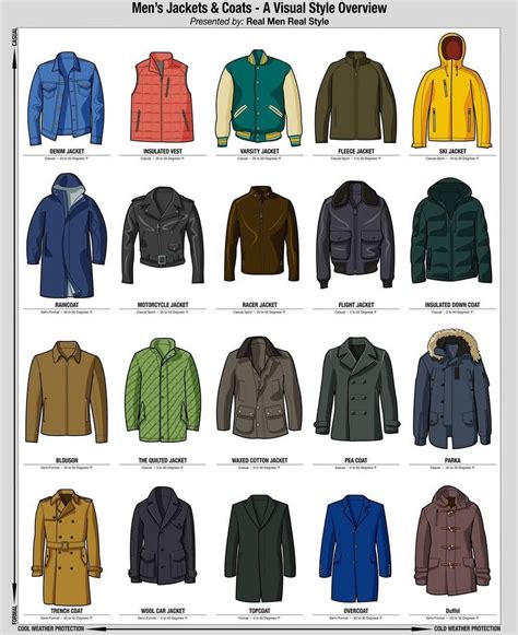 All Jackets and Coats 